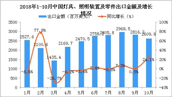 這三款燈光沉浸互動(dòng)裝置，將顛覆你...
